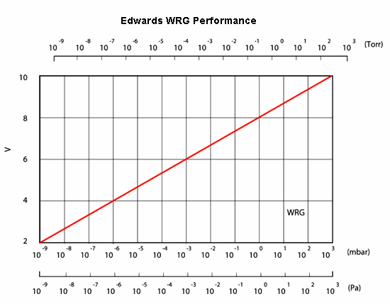 EdwardsWRG graph