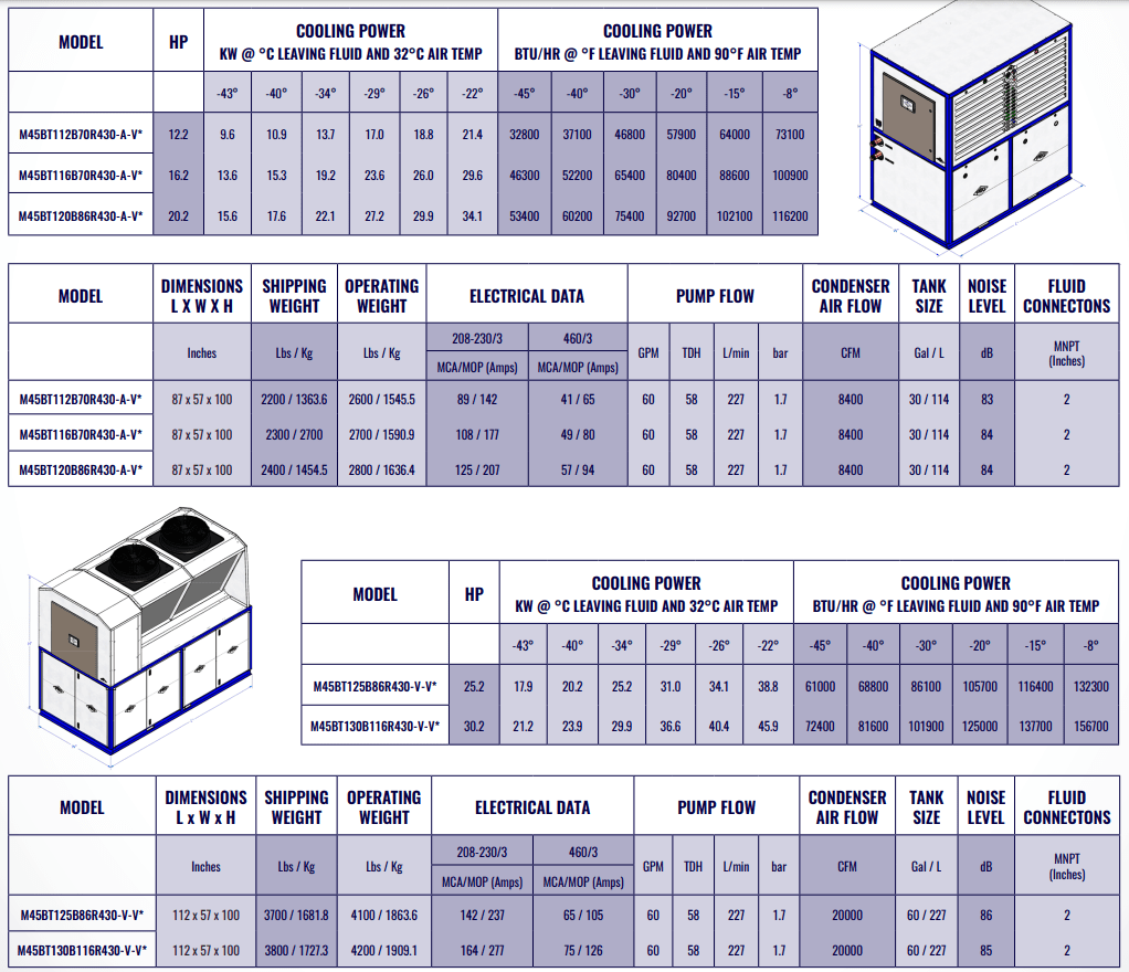 prochiller m45specs