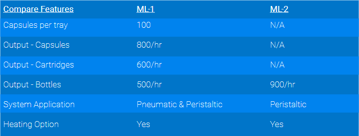 manual filler specs