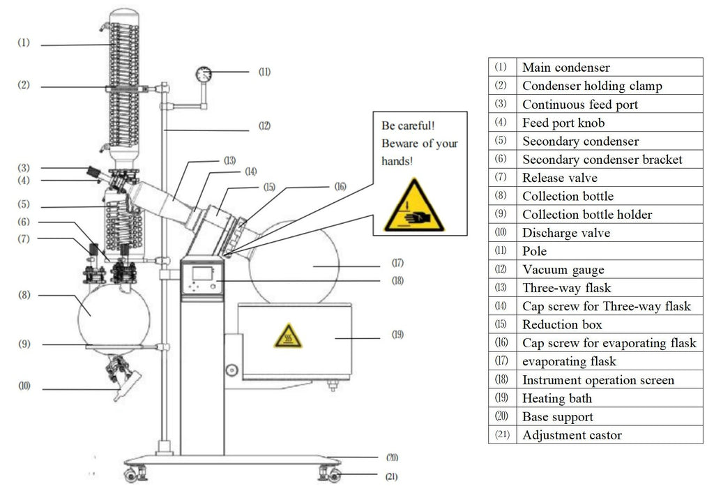 ROTARY EVAPORATOR 50l