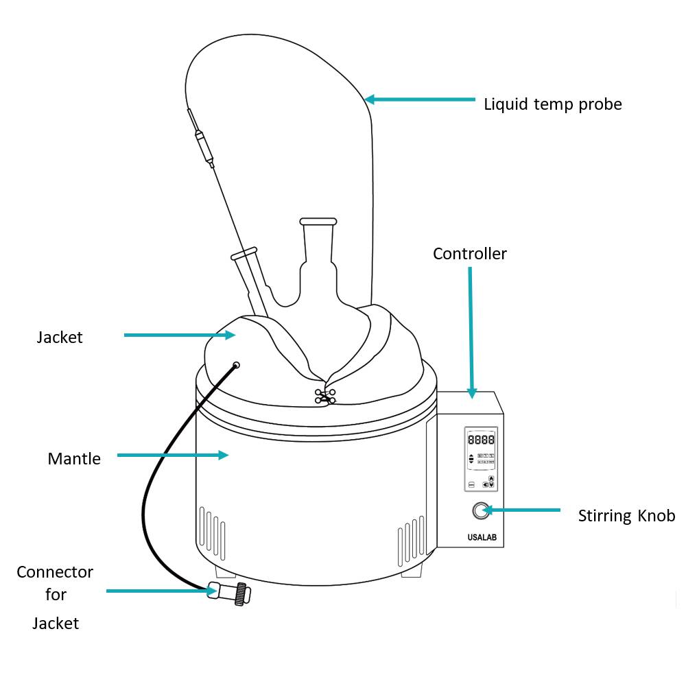 USA Lab 5L Digital Heating Mantle W/ Heating Top - 300°C 3000RPM USA-HM-5L - Image 4