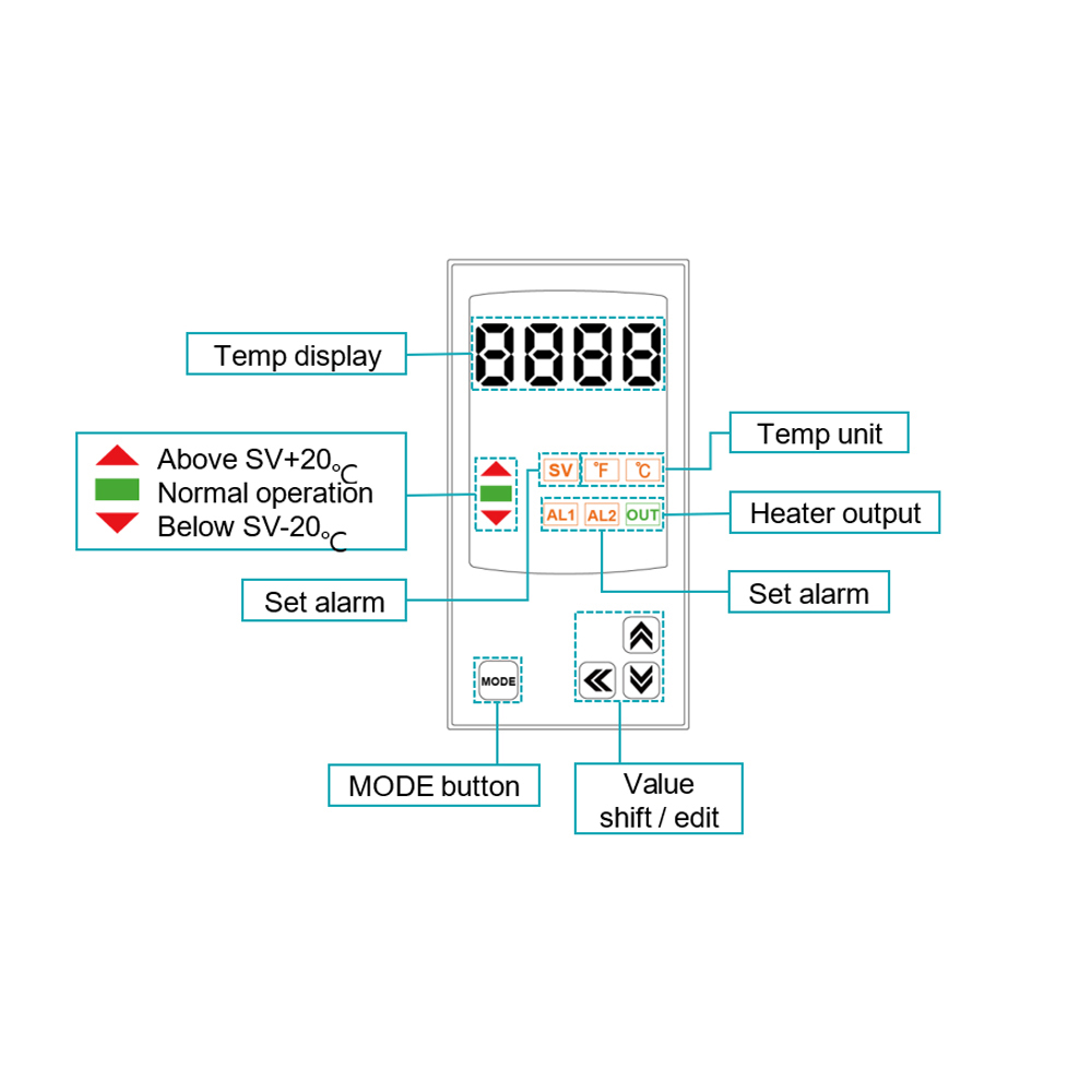 USA Lab 5L Digital Heating Mantle W/ Heating Top - 300°C 3000RPM USA-HM-5L - Image 6