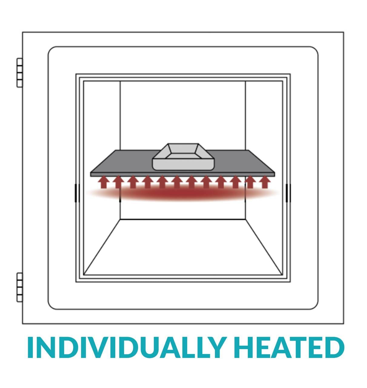 USA Lab UL 9.0 CuFt Vacuum Drying Oven 150°C w/ UVP-21 21CFM Vacuum Pump 110V - Image 7