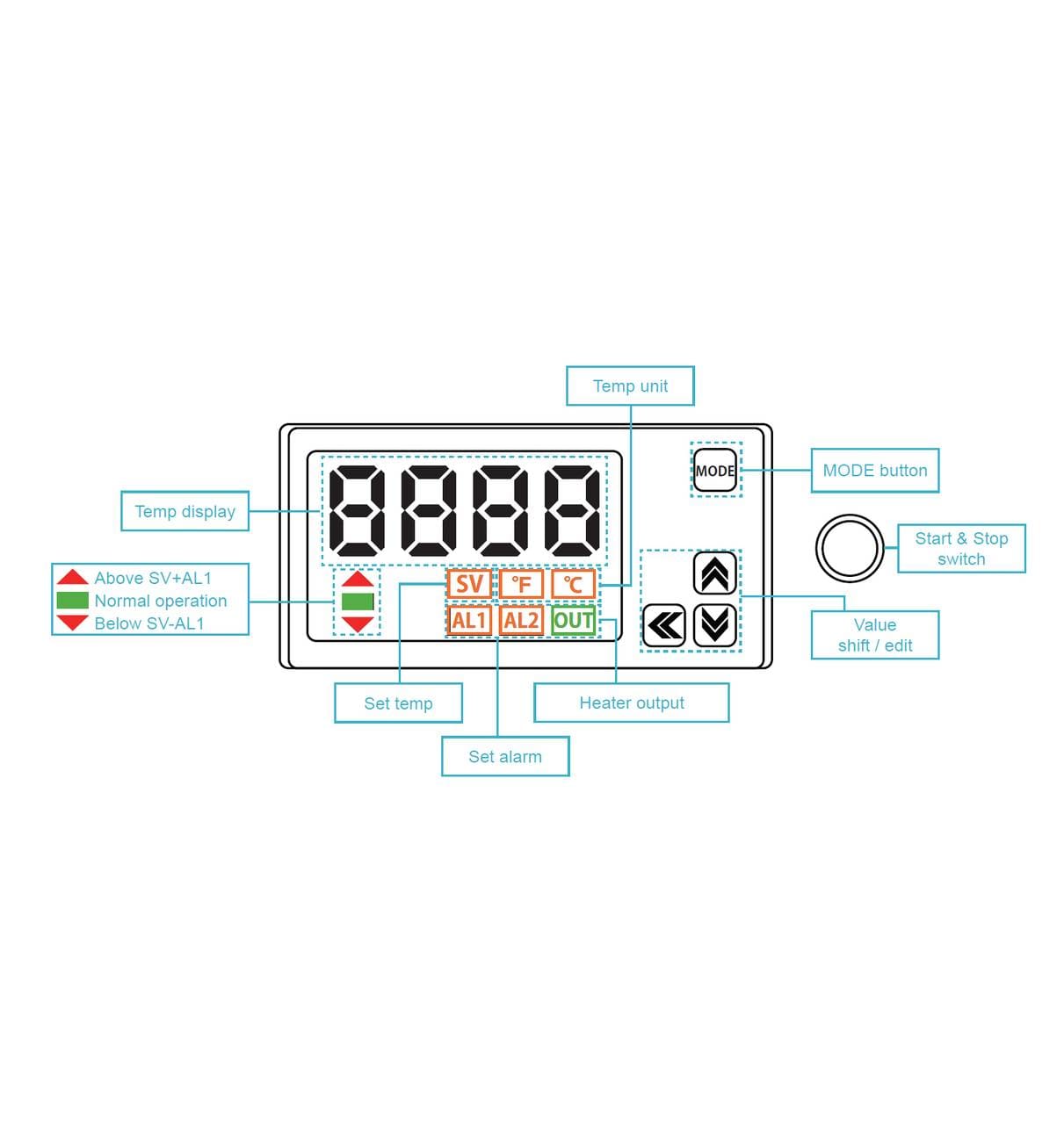 USA Lab UL 9.0 CuFt Vacuum Drying Oven 150°C w/ UVP-21 21CFM Vacuum Pump 110V - Image 9