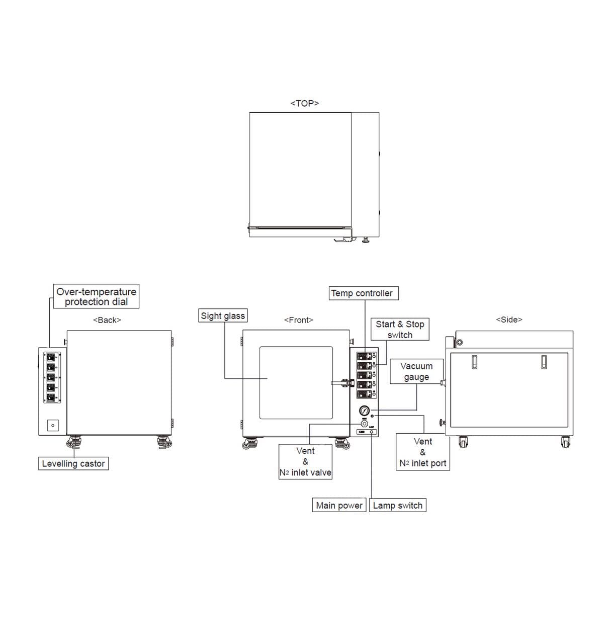 USA Lab UL 9.0 CuFt Vacuum Drying Oven 150°C w/ UVP-21 21CFM Vacuum Pump 110V - Image 10