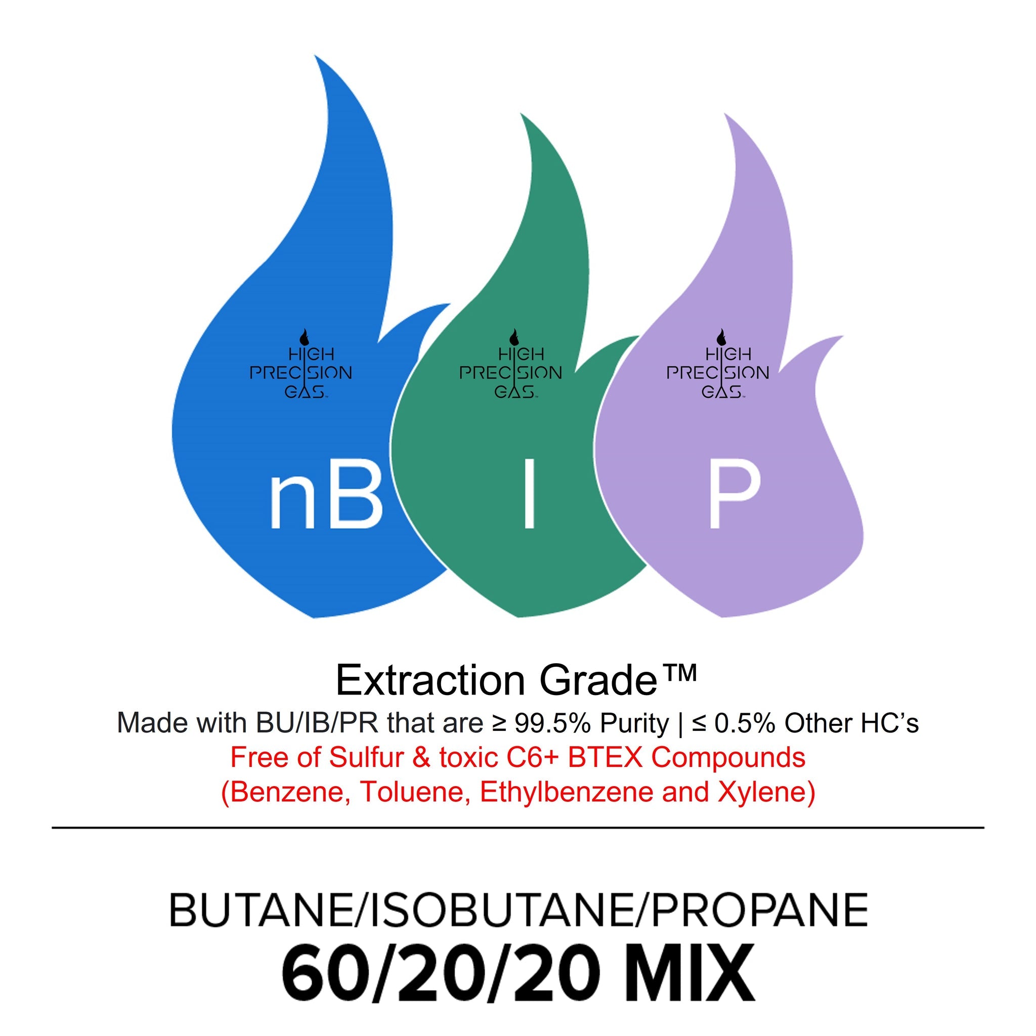 High Precision Gas n-Butane (60%), Isobutane (20%), and Propane (20%) Mix IN STORE PICK UP ONLY