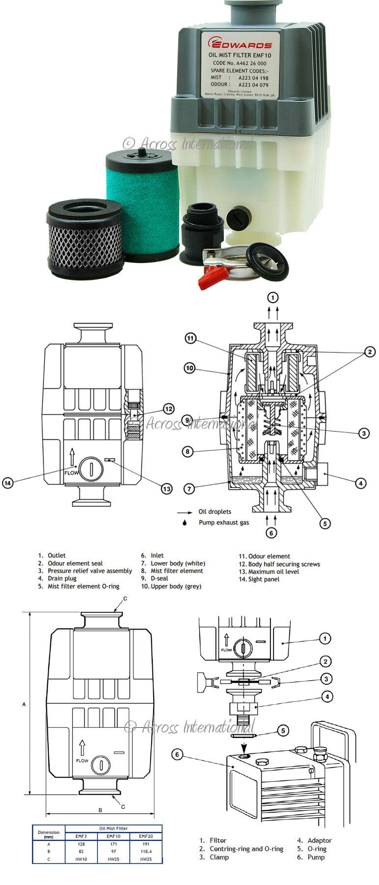 Edwards EMF10/20 Vacuum Pump Exhaust Filter Mist/Odour Elements - Image 2