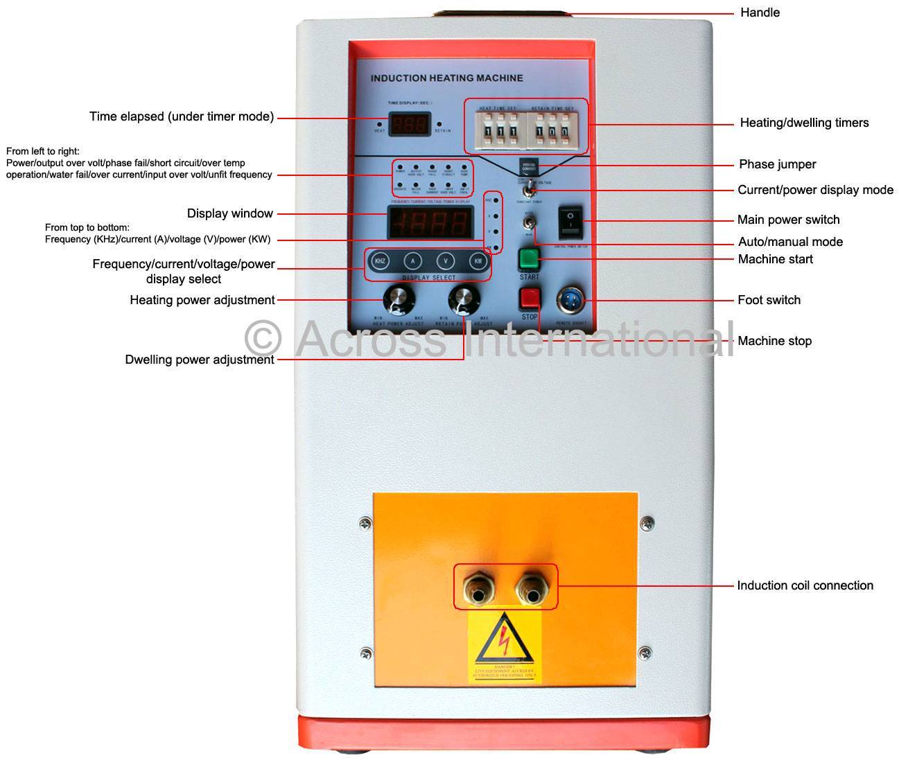 6.6KW Hi-Frequency Compact Induction Heater 100-500KHz - Image 2