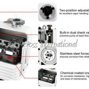 Ai SuperVac 21 cfm Corrosion-Resist 2-Stage Pump 230V Refurb